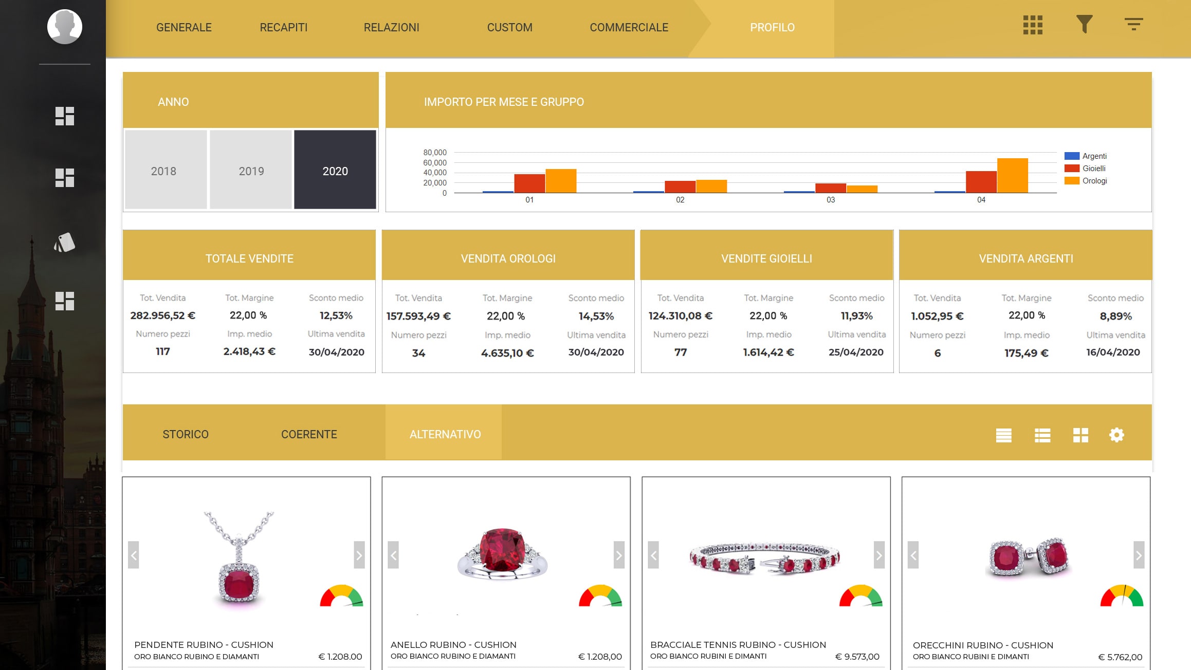 ArtsofT: New Virtual Synergies